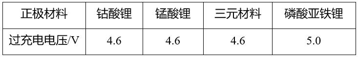 鋰<a href='http://www.swivel-app.com' title='電池運(yùn)輸' >電池運(yùn)輸</a>