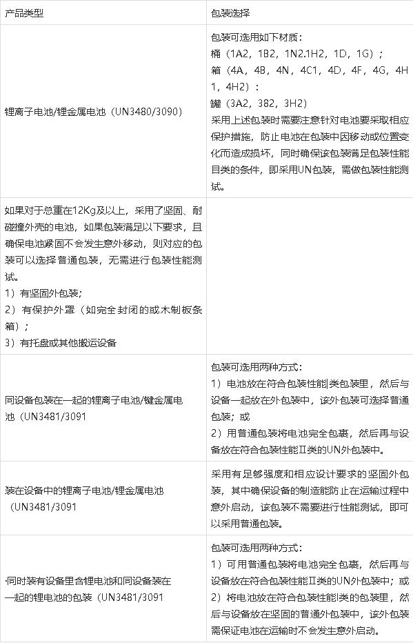 鋰<a href='http://www.swivel-app.com' title='電池運(yùn)輸' >電池運(yùn)輸</a>