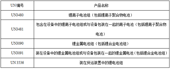 <a href='http://www.swivel-app.com' title='電池運輸' >電池運輸</a>